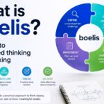 Boelis: Meaning, History, Modern Uses, and Why Everyone Is Talking About It